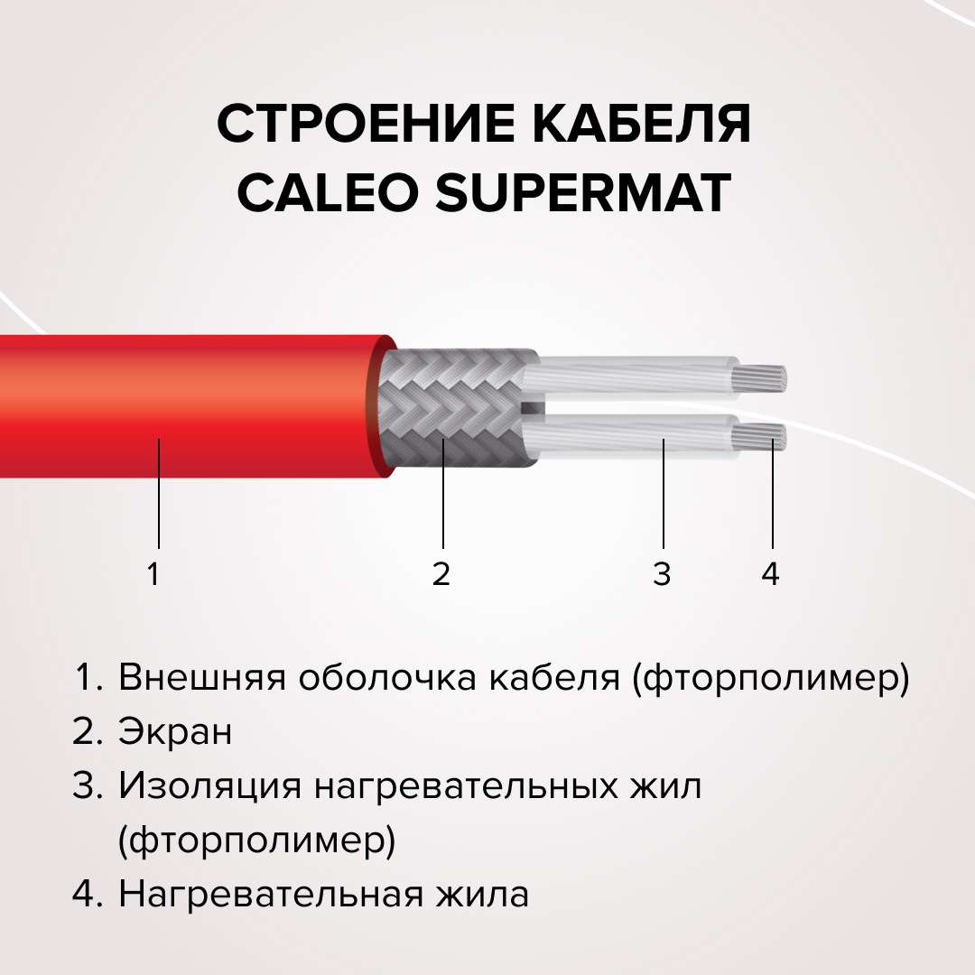 Теплый пол кабельный CALEO SUPERMAT 130 Вт/м2